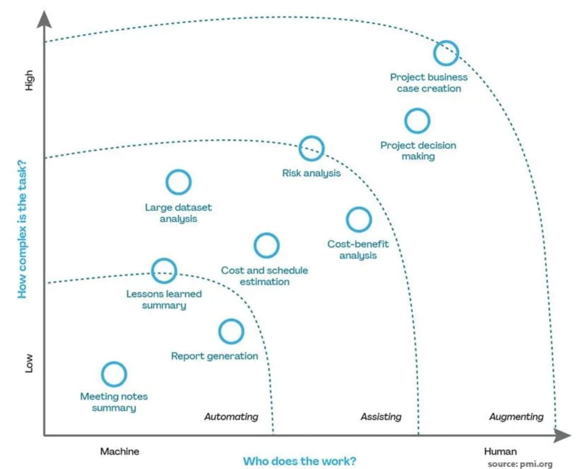 implementation-framework-of-ai-project-management-tools.jpg