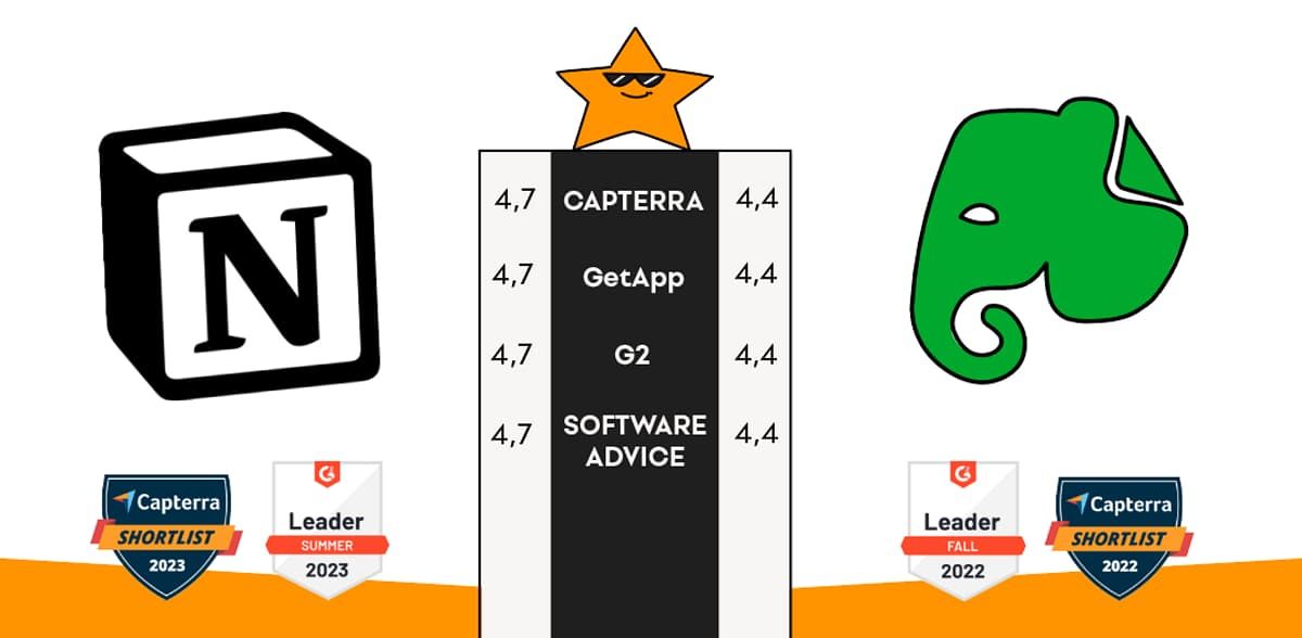 notion-vs-evernote-reviews-comparison.jpg