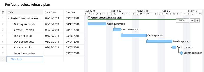 wrike-gantt.jpg